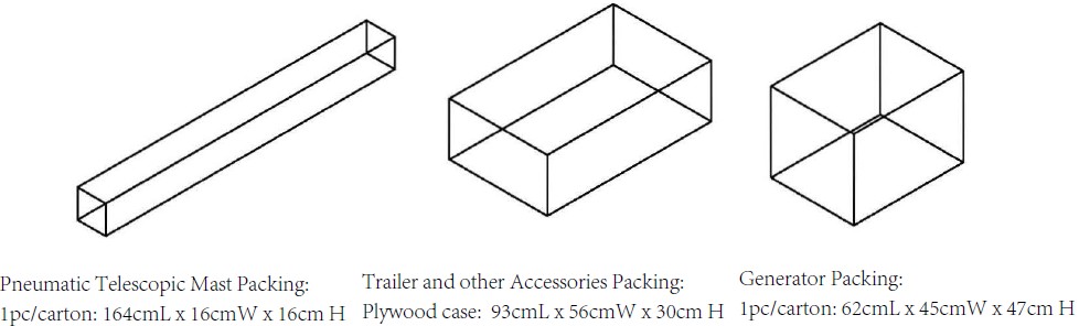 PHT-540-G1 Packing