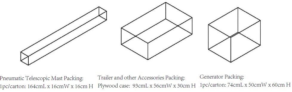 PHT-540-G2/R Packing